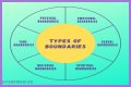 Torturous Sex: Understanding The Complexities And Boundaries